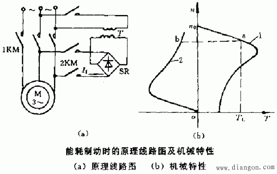 三相异步电动机的制动特性