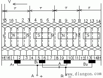 直流电机的电枢绕组 直流电机的电枢绕组