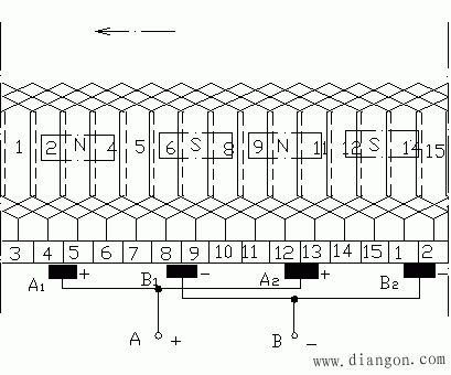 直流电机的电枢绕组 直流电机的电枢绕组