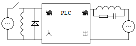 PLC输入输出的可靠性措施