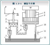 液压传动的工作原理