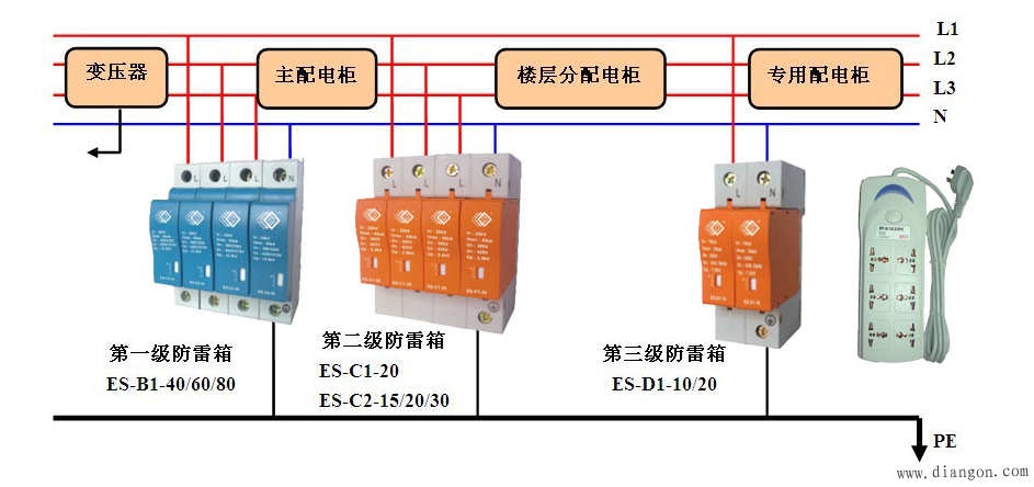 浪涌保护器分级保护接线图