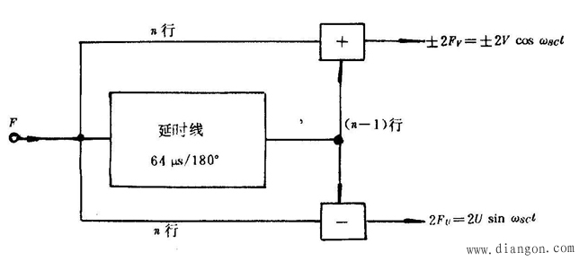 彩电色处理电路原理 彩电色处理电路原理