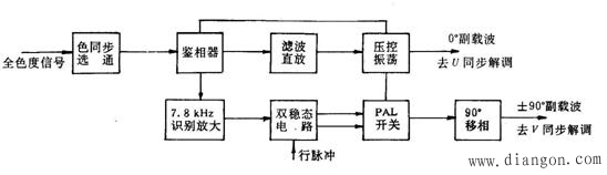 彩电色处理电路原理 彩电色处理电路原理