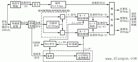 彩电色处理电路原理 彩电色处理电路原理