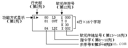 三菱FX-20P-E简易手持编程器的使用方法