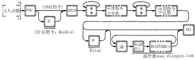 三菱FX-20P-E简易手持编程器的使用方法