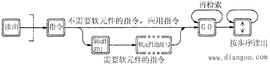 三菱FX-20P-E简易手持编程器的使用方法