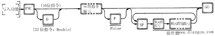 三菱FX-20P-E简易手持编程器的使用方法