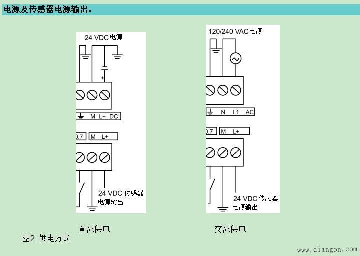 S7-200电源接线 S7-200电源接线