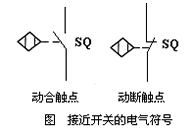 什么是主令电器?主令电器包含哪些? 什么是主令电器?主令电器包含哪些?