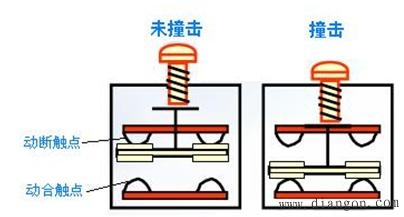 什么是主令电器?主令电器包含哪些? 什么是主令电器?主令电器包含哪些?