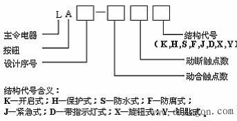 什么是主令电器?主令电器包含哪些? 什么是主令电器?主令电器包含哪些?