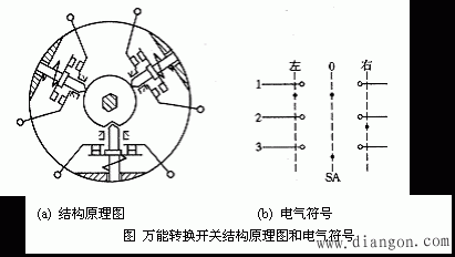什么是主令电器?主令电器包含哪些? 什么是主令电器?主令电器包含哪些?
