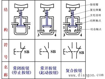 什么是主令电器?主令电器包含哪些? 什么是主令电器?主令电器包含哪些?