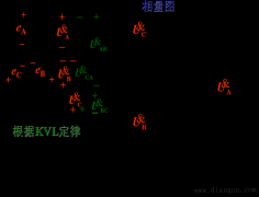 线电压与相电压的关系