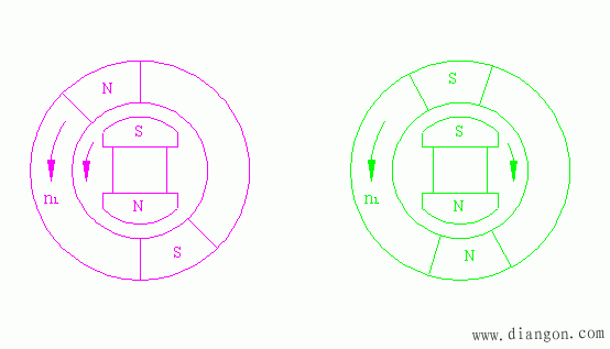 同步电动机异步启动法