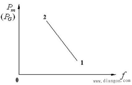 电力系统频率分析