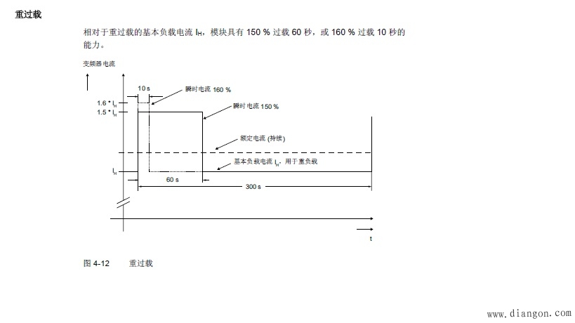 变频器选型中重载和轻载的区别 变频器选型中重载和轻载的区别