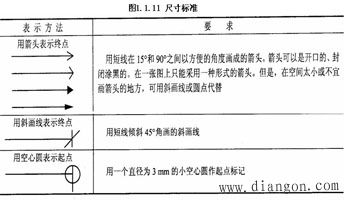 电气制图的一般规则
