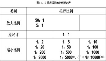 电气制图的一般规则