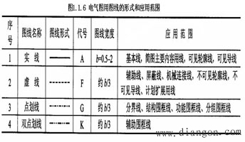 电气制图的一般规则