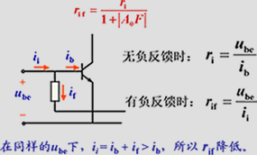 负反馈对放大电路性能的影响