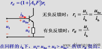 负反馈对放大电路性能的影响