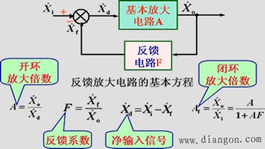 负反馈对放大电路性能的影响