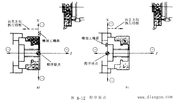 数控车床的坐标系和运动方向