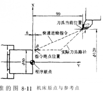 数控车床的坐标系和运动方向