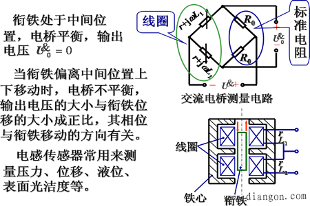 非电量的电测法