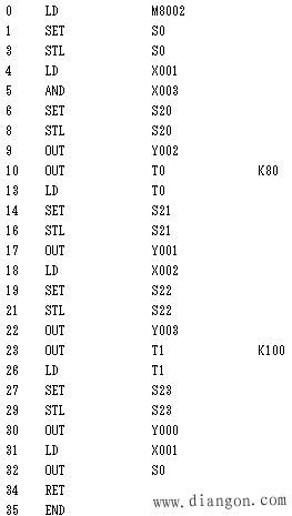 使用STL指令的编程方法 使用STL指令的编程方法