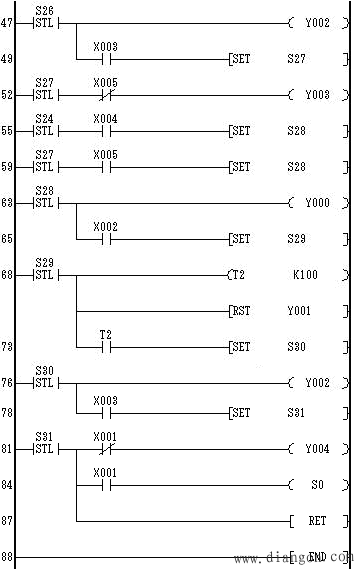 使用STL指令的编程方法 使用STL指令的编程方法
