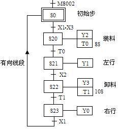 使用STL指令的编程方法 使用STL指令的编程方法
