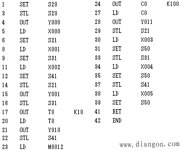 使用STL指令的编程方法 使用STL指令的编程方法
