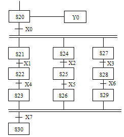 使用STL指令的编程方法 使用STL指令的编程方法