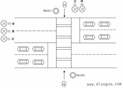 使用STL指令的编程方法