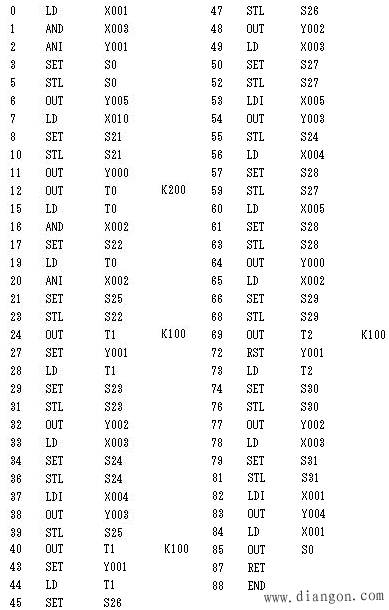 使用STL指令的编程方法 使用STL指令的编程方法