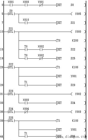 使用STL指令的编程方法 使用STL指令的编程方法