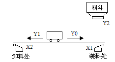 使用STL指令的编程方法 使用STL指令的编程方法