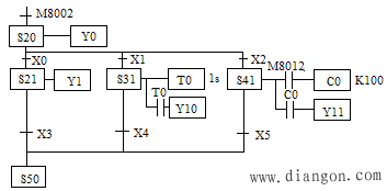 使用STL指令的编程方法 使用STL指令的编程方法