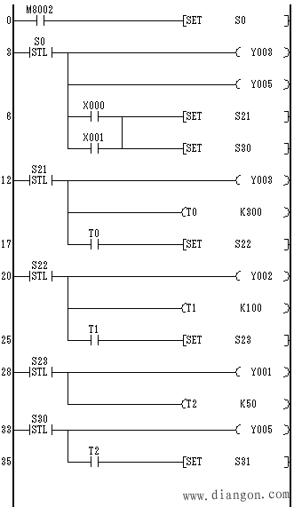 使用STL指令的编程方法 使用STL指令的编程方法