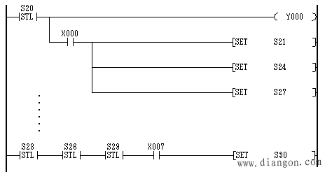使用STL指令的编程方法 使用STL指令的编程方法