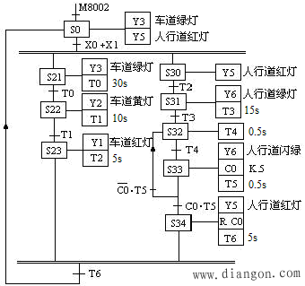 使用STL指令的编程方法 使用STL指令的编程方法