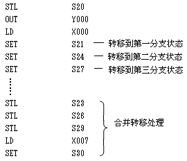 使用STL指令的编程方法 使用STL指令的编程方法