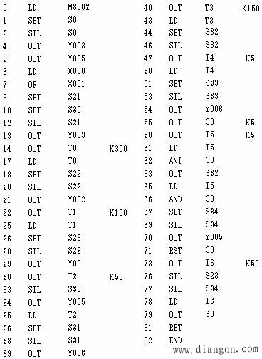 使用STL指令的编程方法 使用STL指令的编程方法