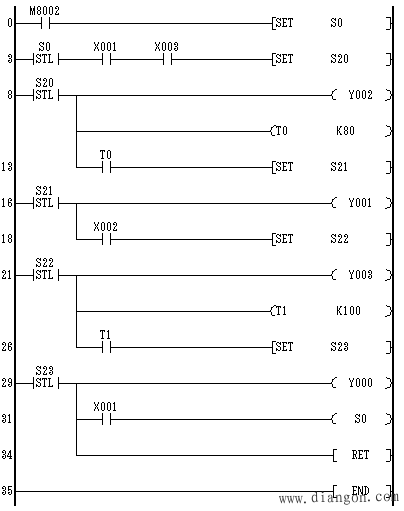 使用STL指令的编程方法 使用STL指令的编程方法