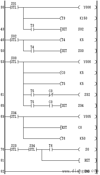 使用STL指令的编程方法 使用STL指令的编程方法