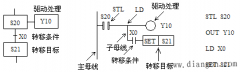 使用STL指令的编程方法